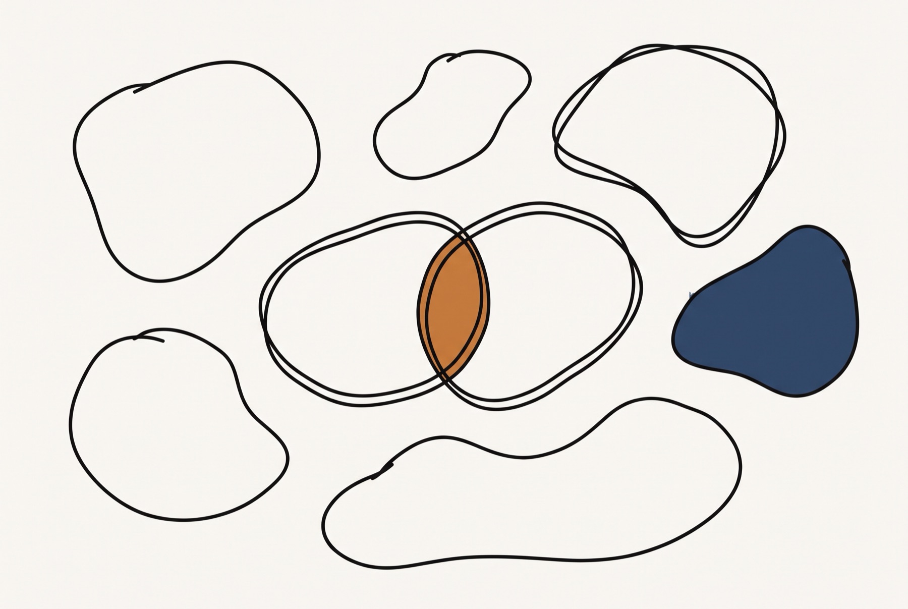 Seven hand-drawn blobs are scattered across a page, and two of them sit on top of each other with the sliver of overlap filled in.