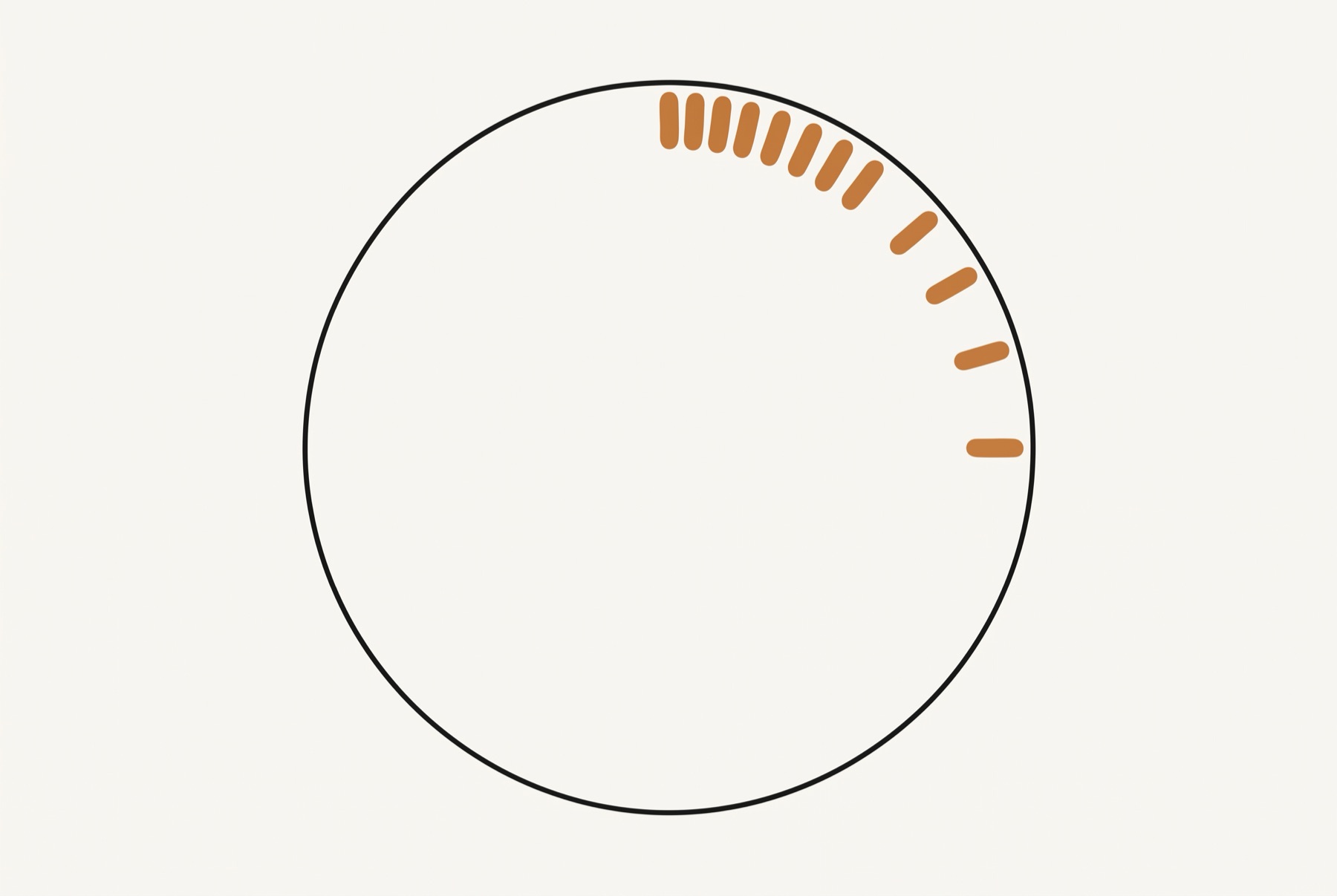 A large ink outline circle stands empty, and twelve short ochre dashes lie along the ring from its top to its right side. The first eight almost touch, the last four are spaced steadily wider, and three quarters of the ring is bare.