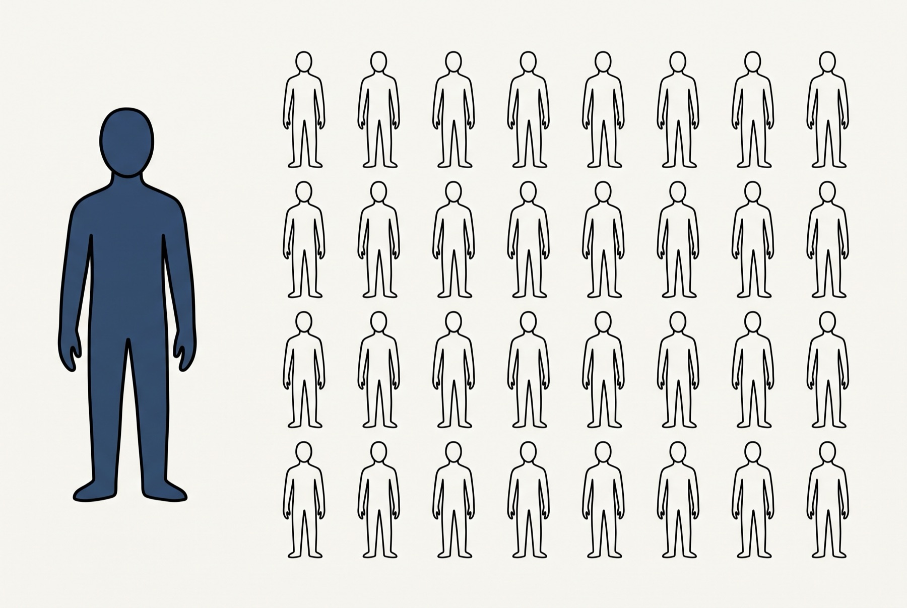 Thirty-two identical outline figures stand in four rows of eight, all facing forward. A single much larger figure, filled solid in slate blue, faces the same way from empty ground well to the left of the block.