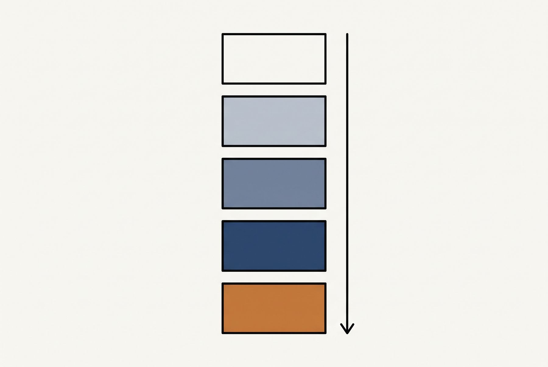 One column of five tiles, stacked. The top tile is empty and each one below is a shade darker in slate blue, down to an ochre tile at the bottom. An arrow runs down beside the column.