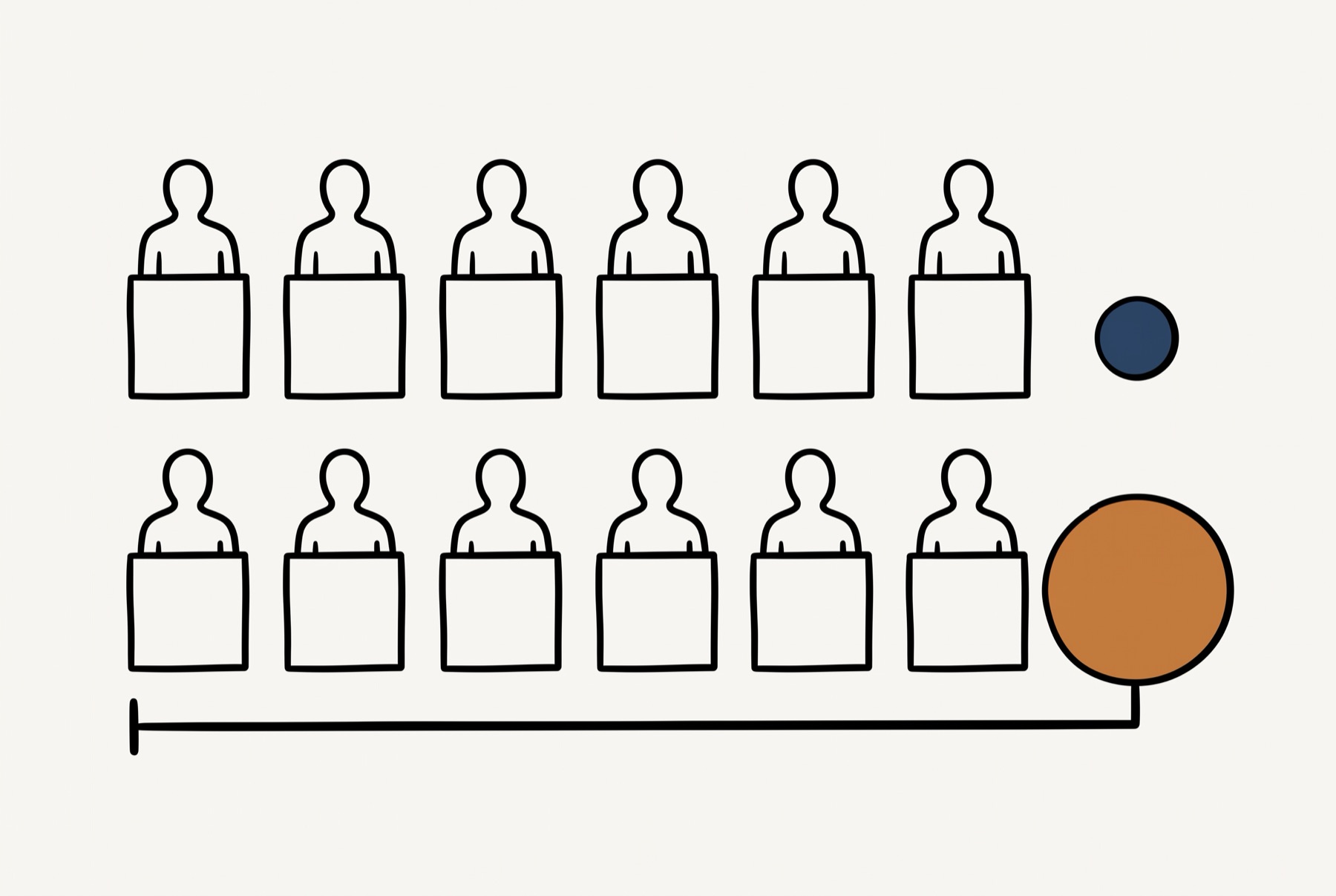 Two rows of six identical figures sit one above the other, each standing behind a blank panel with its hands on the top edge. A small dark circle sits at the end of the upper row and a much larger ochre circle at the end of the lower one. A heavy line runs back from the large circle along the whole length of the lower row