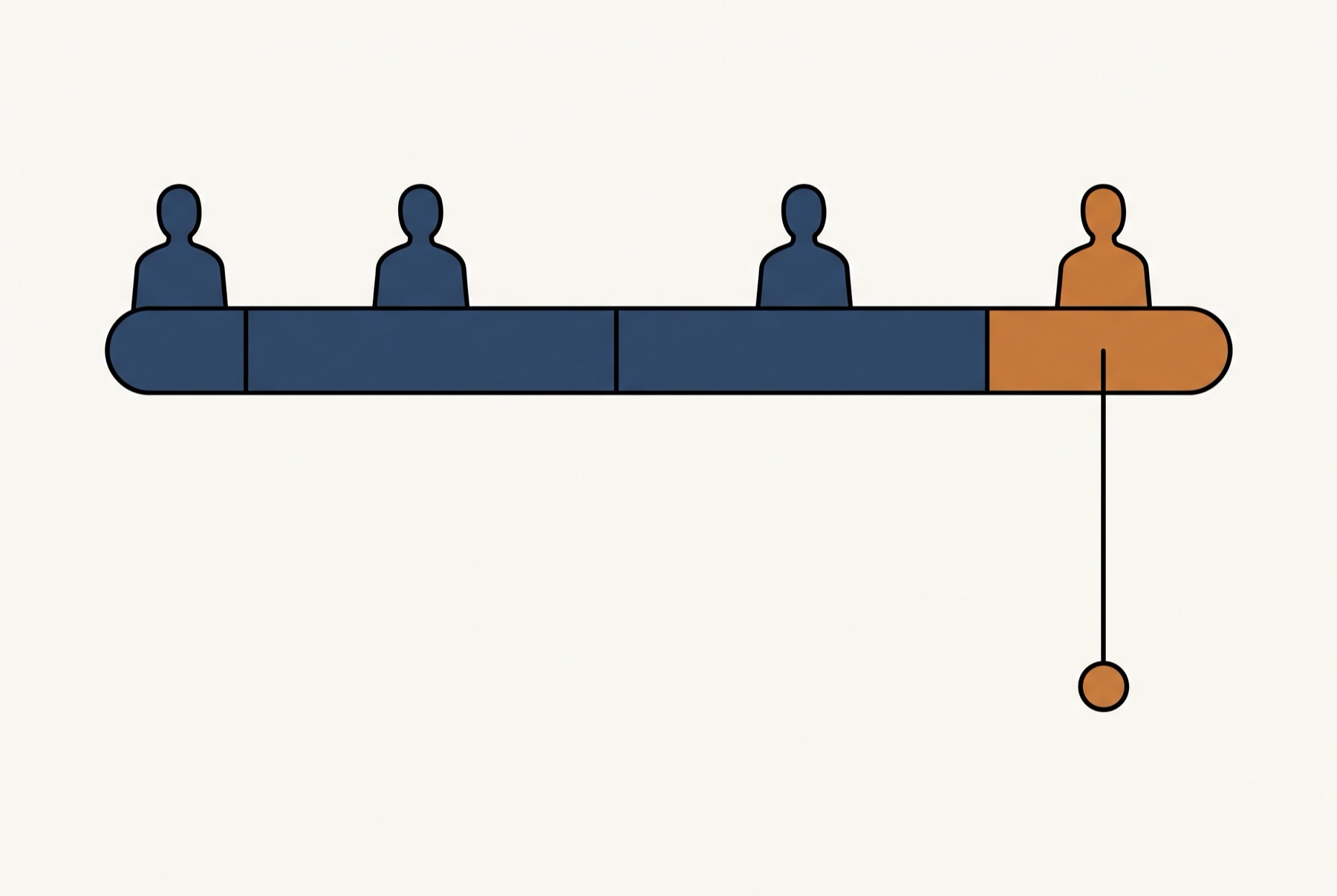 A long horizontal bar is split into four segments, one narrow, two wide and equal, and a last one filled warm ochre where the first three are slate blue. Above each segment stands one head and shoulders figure in that segment's colour, and a thin line drops from the ochre segment to a small ochre circle.