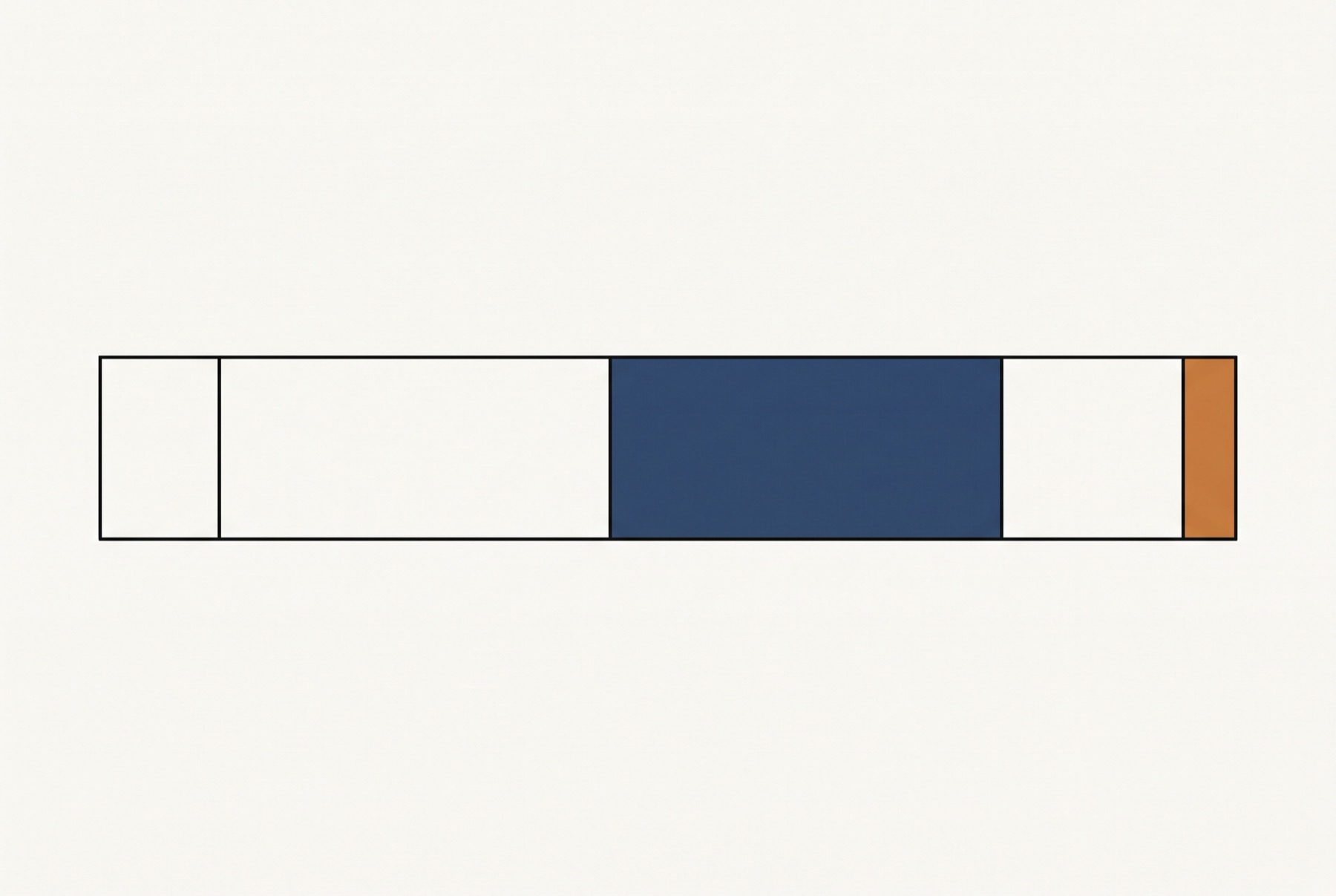 A row of five plain rectangles of clearly different widths laid end to end, with the middle one filled solid and the last and narrowest filled in a second colour.