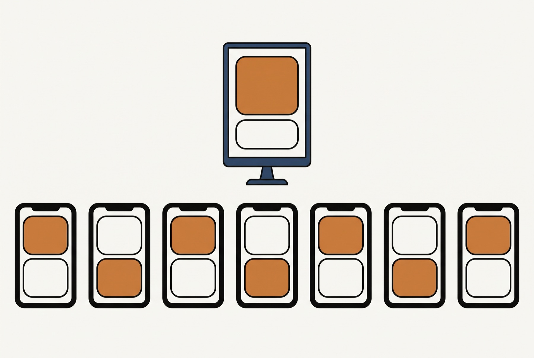 Seven phones sit in an evenly spaced row, each showing two stacked panels with one of the pair filled ochre, alternating top, bottom, top along the row. Above them a slate blue monitor on a stand shows the same two panels, a large ochre block over a shorter empty one.