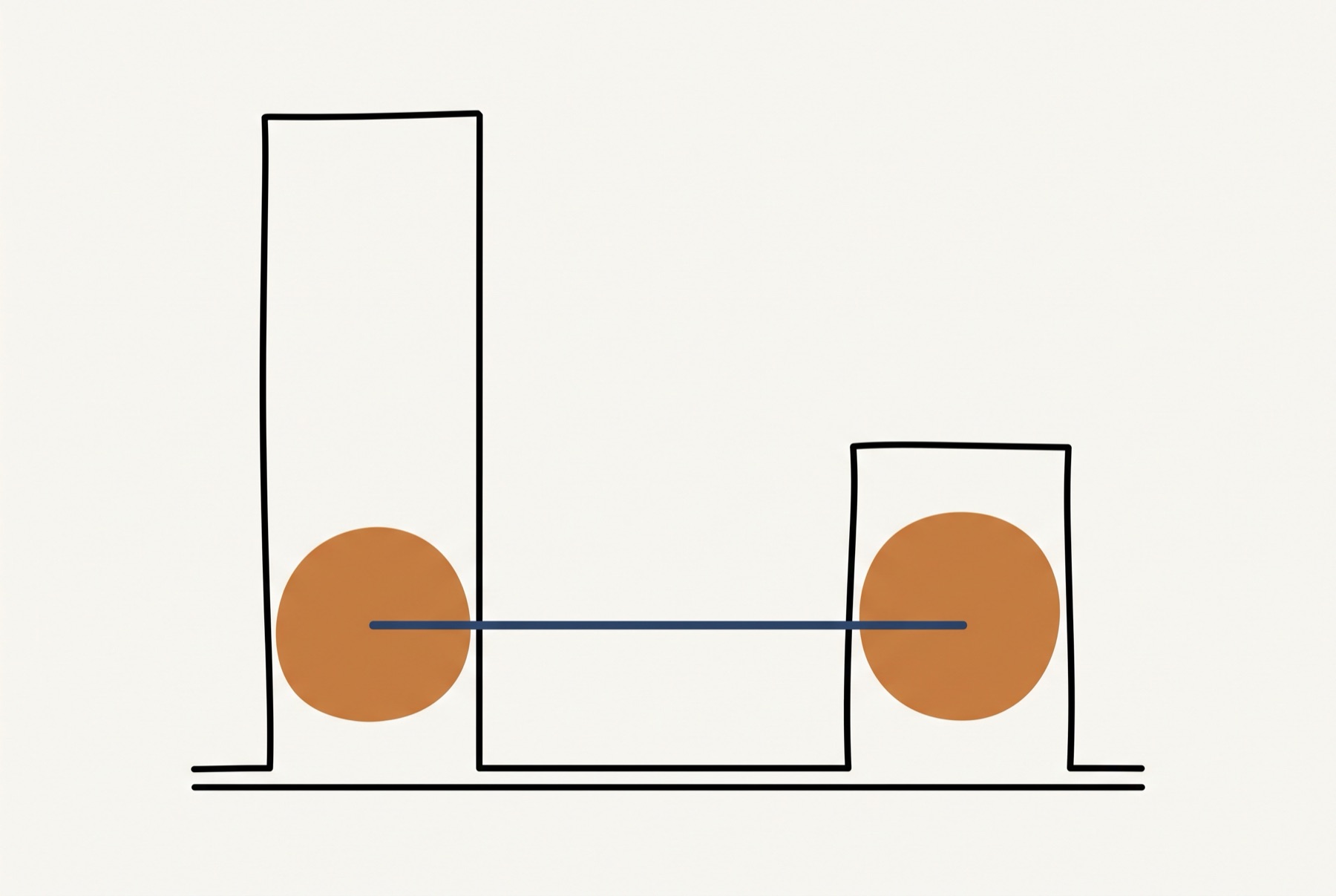 Two vertical bars of very different heights stand side by side, each carrying a disc at the same height above the ground, joined by a level line.