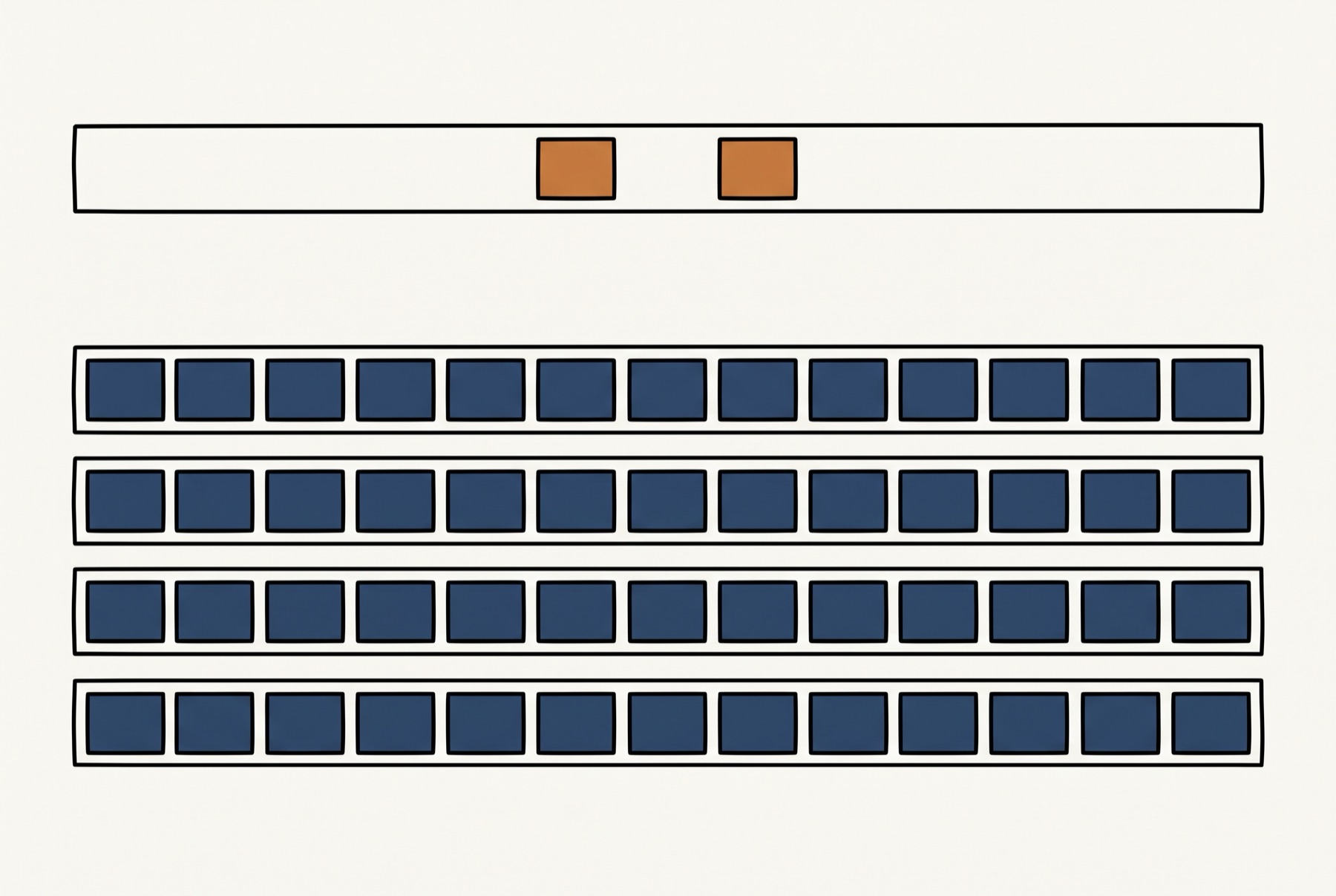 Five horizontal rows of tiles; the top row holds two tiles and is separated from the four crowded rows below it by a wide gap.