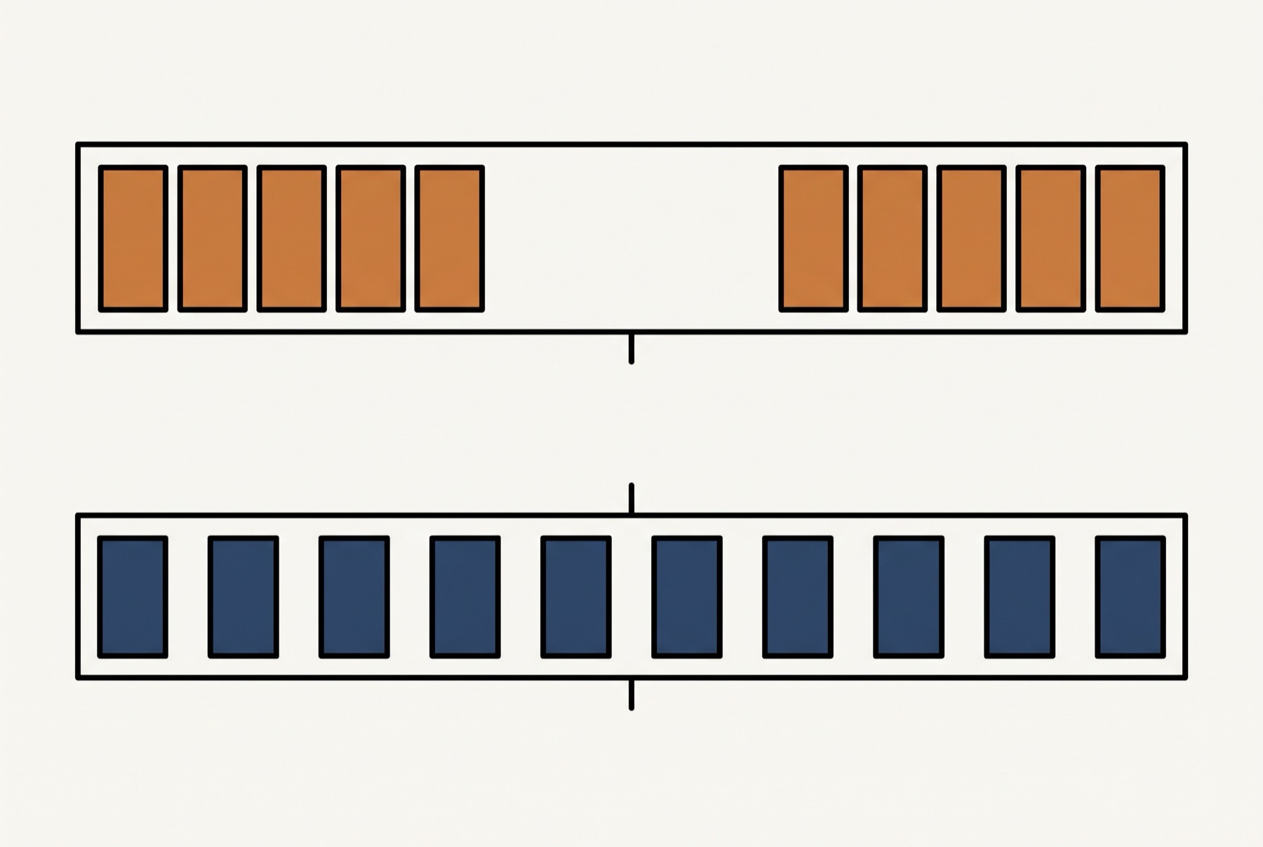Two rows of tiles: the upper row has its tiles bunched at both ends with a gap in the middle, and the lower row has its tiles spread evenly across.