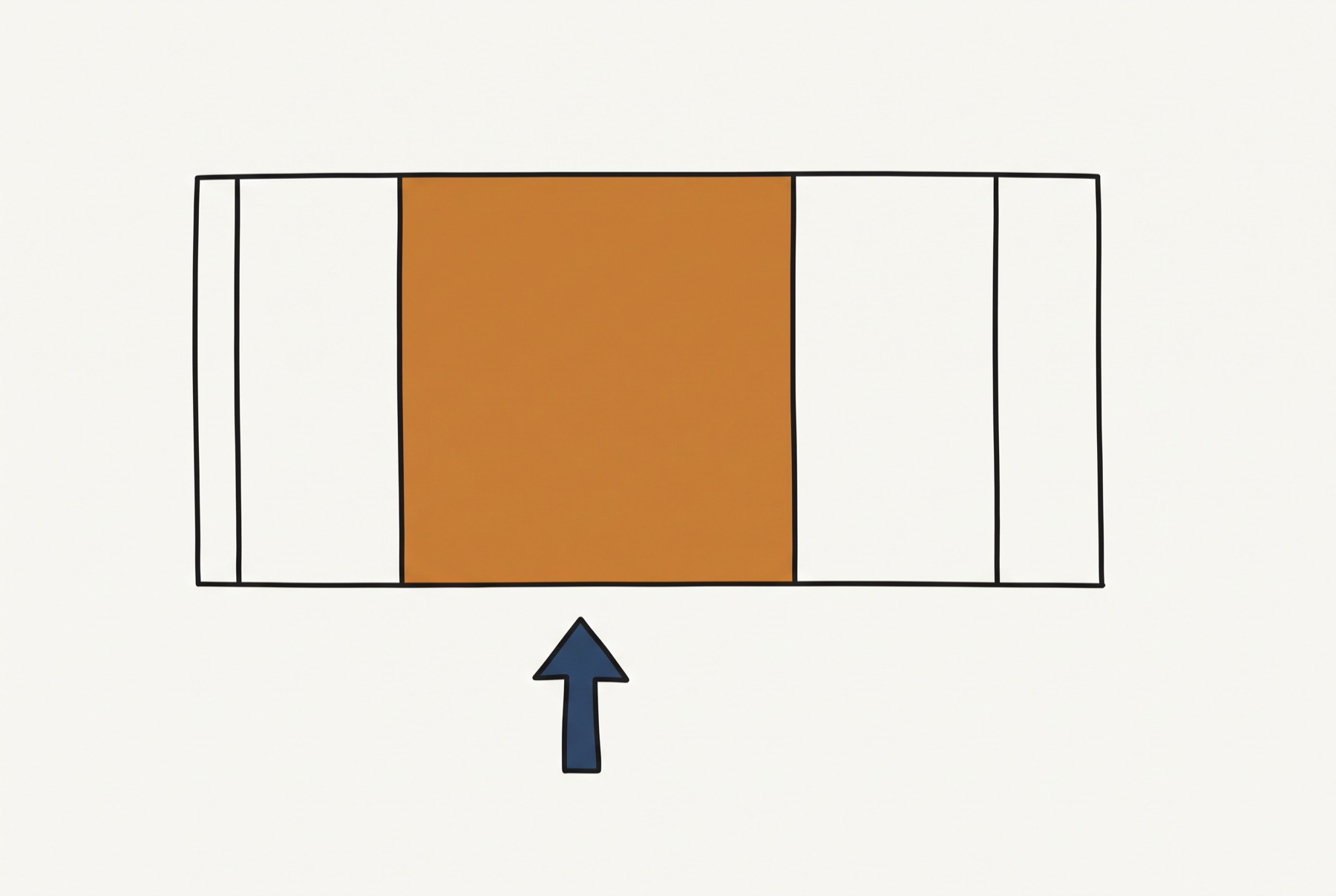 A wide horizontal bar is divided into five unequal columns, the third from the left much the widest and filled solid warm ochre. The other four are empty outlines, the leftmost a thin sliver, and a small slate blue arrow below points up at the filled one.