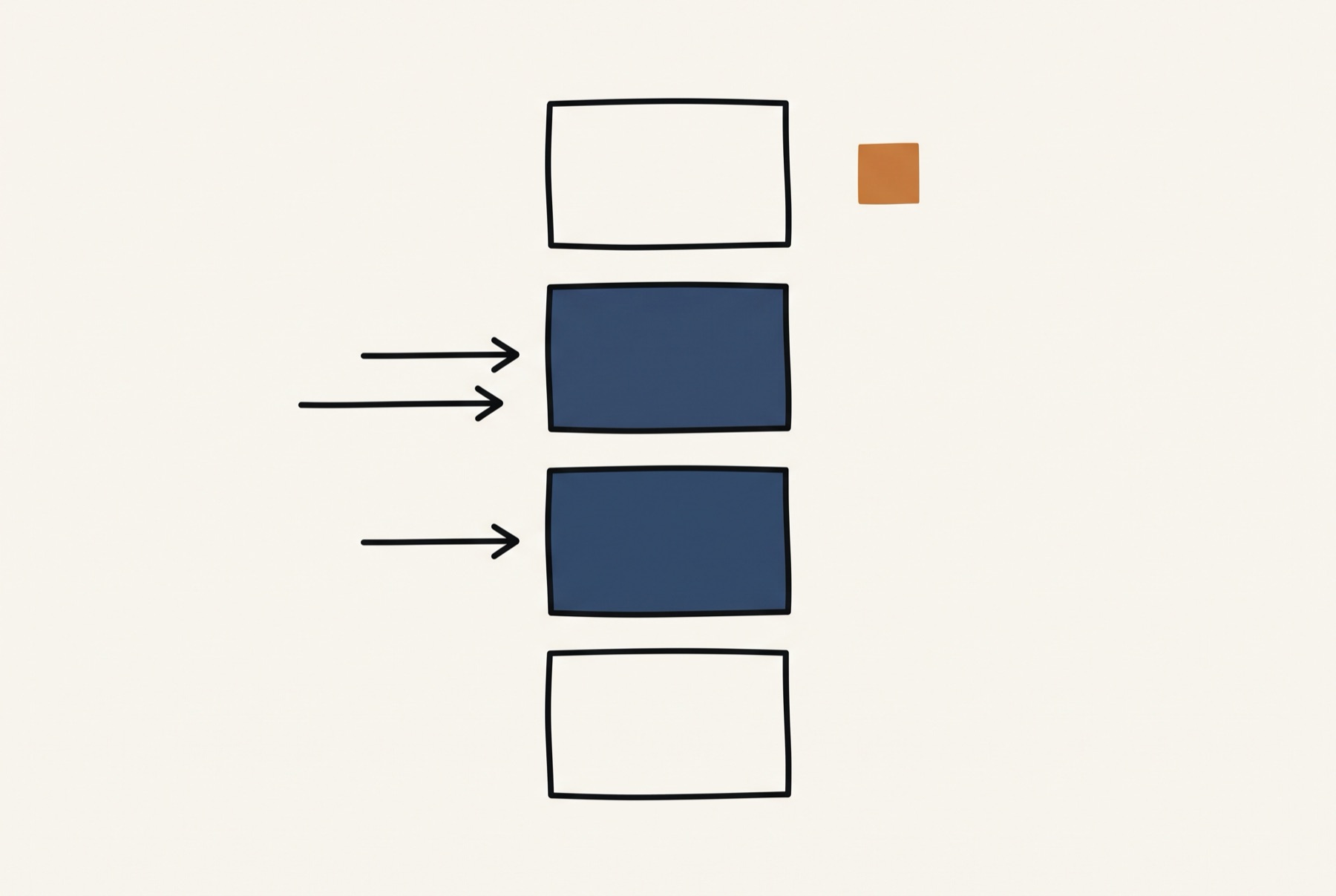 A vertical column of four rectangles sits on an off-white ground, the top and bottom drawn as bare black outlines and the two middle ones filled deep slate blue. Two arrows point in from the left at the second rectangle and one at the third, and a small ochre square sits to the right of the top rectangle.