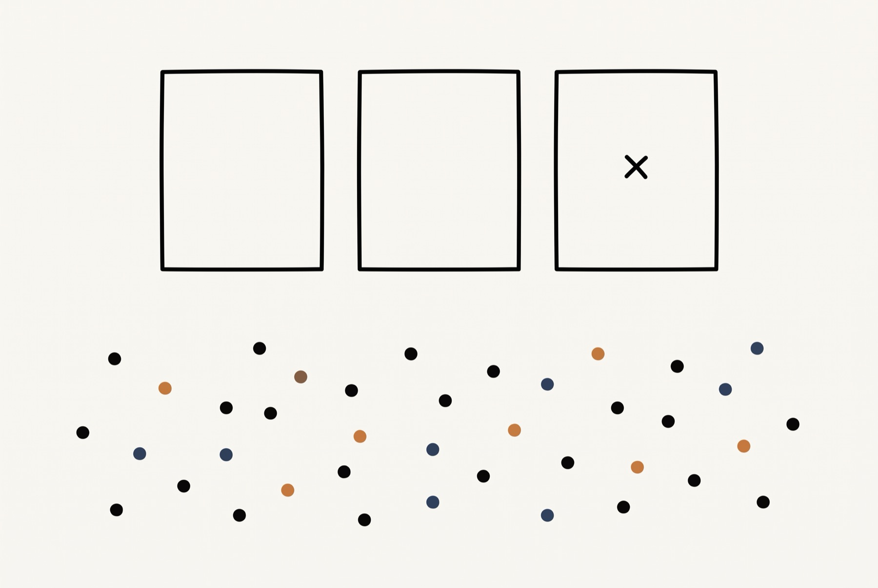 Three identical plain rectangles in a row, one of them marked with a small cross, and below them a scatter of small dots spread evenly with no pattern in them.